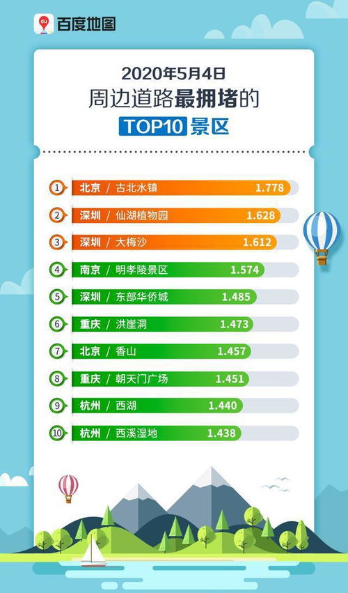 五一假期网络热度调查：大数据揭示节日魅力所在