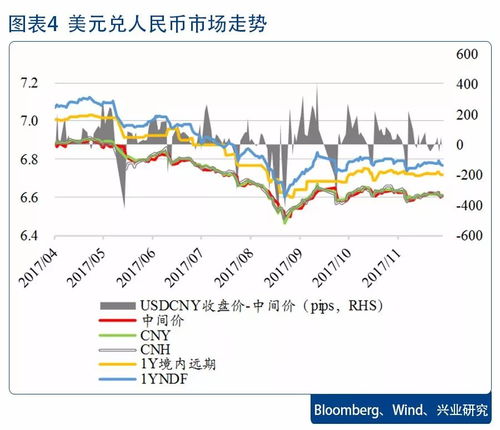 人民币汇率未来走势：上调69基点，后劲足否