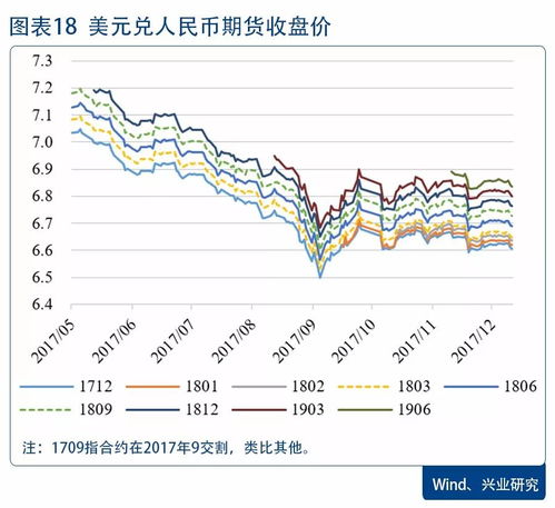 人民币汇率未来走势：上调69基点，后劲足否