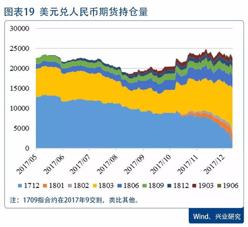 人民币汇率未来走势：上调69基点，后劲足否