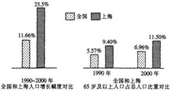 我国特区发展势头强劲，人口增长超越全国乃至全球平均水平