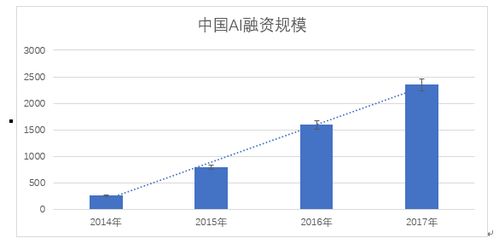 我国特区发展势头强劲，人口增长超越全国乃至全球平均水平