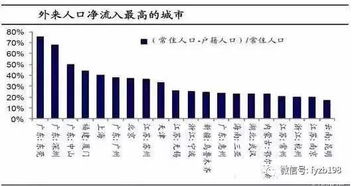 我国特区发展势头强劲，人口增长超越全国乃至全球平均水平