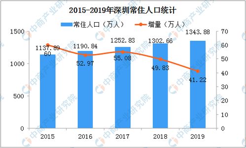 我国特区发展势头强劲，人口增长超越全国乃至全球平均水平