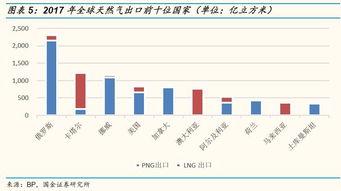 AI可能将推动天然气行业繁荣，也可能缓解电力需求

未来能源结构：AI是否能加速天然气繁荣？