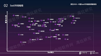 新的浪潮涌来：SaaS纷纷离场，趋势分析与未来展望