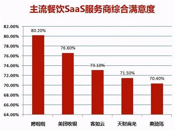 新的浪潮涌来：SaaS纷纷离场，趋势分析与未来展望