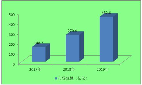 新的浪潮涌来：SaaS纷纷离场，趋势分析与未来展望