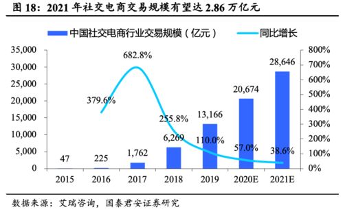 新的浪潮涌来：SaaS纷纷离场，趋势分析与未来展望