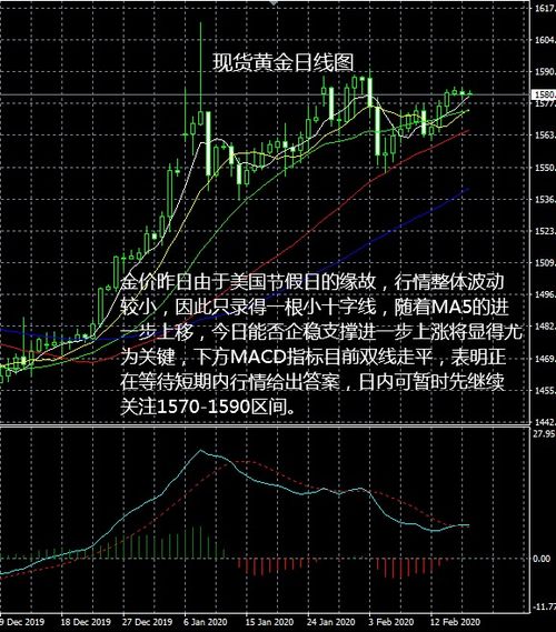 黄金价格走势分析：由‘高温’到‘降温’吗？回归‘6时代’的贵金属市场观察