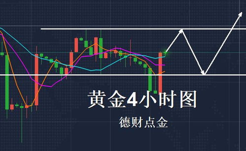 黄金价格走势分析：由‘高温’到‘降温’吗？回归‘6时代’的贵金属市场观察