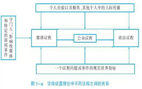 北京wb的重新组建与淘汰：一次成功的整整齐齐的过程