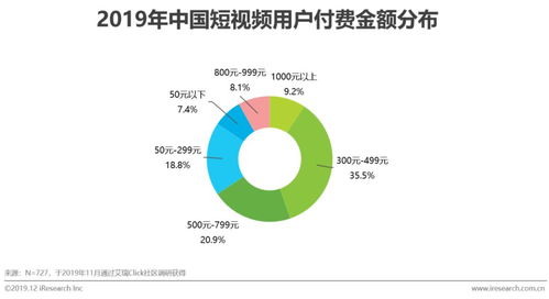 探究「采销东哥」背后的数字营销秘籍：寥寥成功者的探索之旅