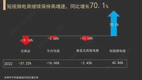 直播电商潜力存疑：或许能拯救一部书的命运