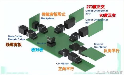 冠城大通关于铜缆高速连接器的信息更新