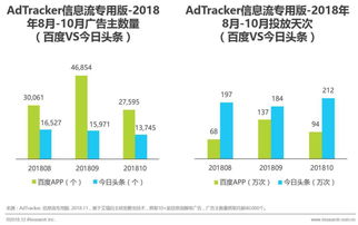 互联网巨头唱多，未来15年内天然气需求增长预测报告曝光