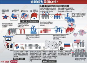 盖洛普民调：民主党总统在白宫对华博弈中胜算显著提升