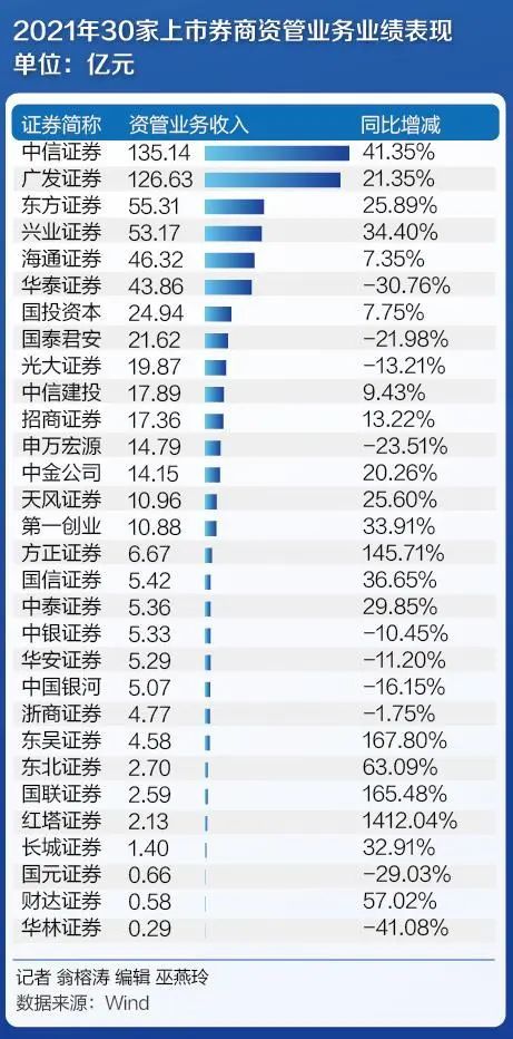 十家券商业绩亮眼，已有45家公司累计分红超430亿，分红率逾8成