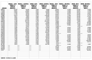 十家券商业绩亮眼，已有45家公司累计分红超430亿，分红率逾8成