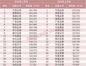 十家券商业绩亮眼，已有45家公司累计分红超430亿，分红率逾8成