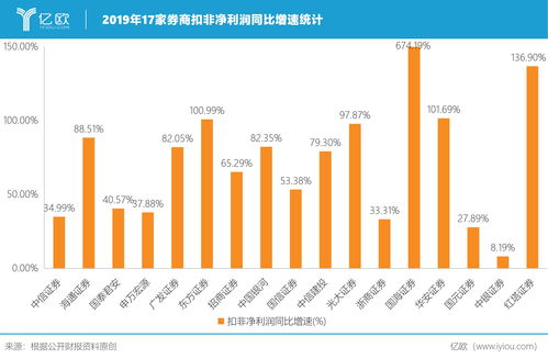 十家券商业绩亮眼，已有45家公司累计分红超430亿，分红率逾8成