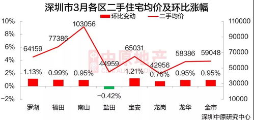 深圳各区一季度报告显示：东西两翼工业发展强劲，整体增速高于全市