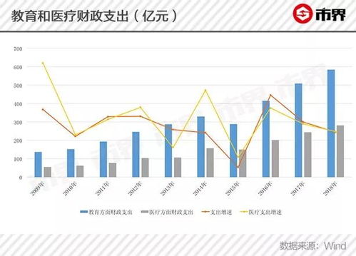 深圳各区一季度报告显示：东西两翼工业发展强劲，整体增速高于全市