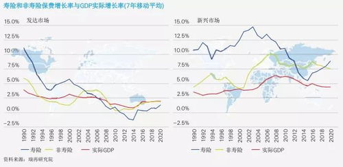 巴菲特分享五个关于保险业务的问题，深度解析保险行业