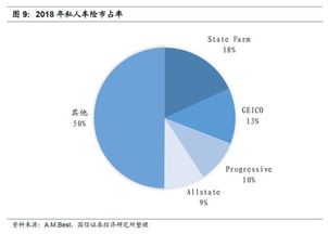 巴菲特分享五个关于保险业务的问题，深度解析保险行业