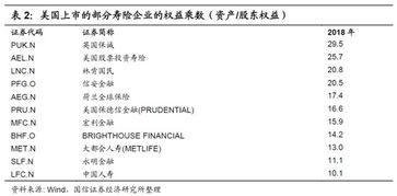 巴菲特分享五个关于保险业务的问题，深度解析保险行业