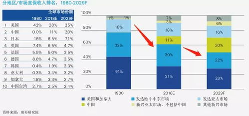 巴菲特分享五个关于保险业务的问题，深度解析保险行业