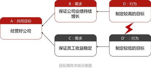 分析原因，远离与系统不匹配的英雄：避免掉分的关键策略