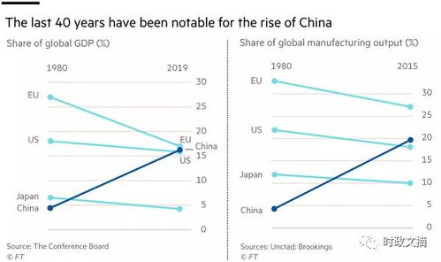 两个强国崛起：美国和中国若成功合并的前景预测与影响分析