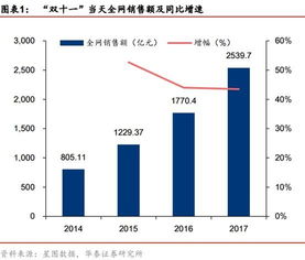 网站销售费用问题严重：昔日巨头今已面貌全非