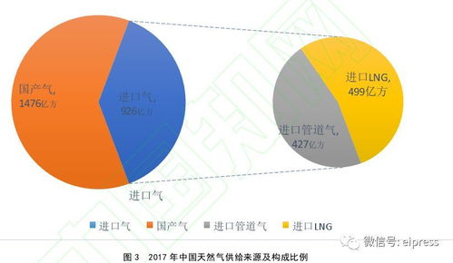 如何看待美国天然气巨头对于未来能源市场趋势的极端乐观预测：AI驱动的新挑战