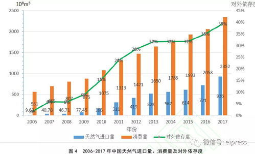 如何看待美国天然气巨头对于未来能源市场趋势的极端乐观预测：AI驱动的新挑战