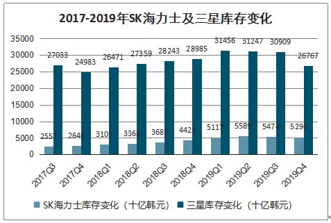 2025年HBM价格预计上涨，预计占DRAM总产值的30%以上