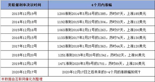 美联储票委：当前利率水平已具备适当上升空间，但对整体经济影响仍有待观察