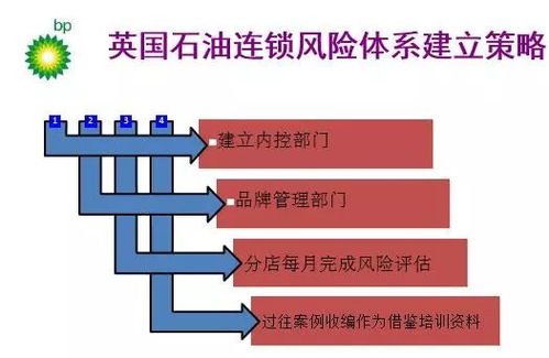 法国的战略选择：豪华版的二等座