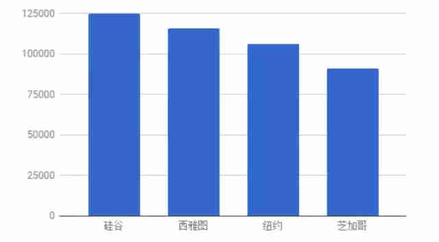 谷歌垄断案审判：硅谷对信息自由与创新发展的担忧