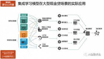 科学家构建理论框架引领社交媒体信息传播：推动集体智能与信息传播发展