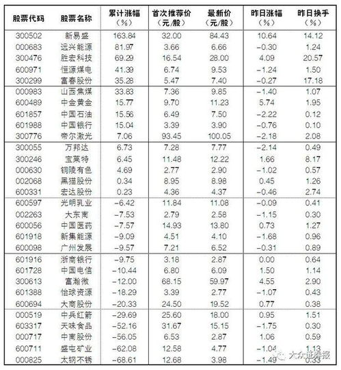 盘点5月市场动态：沪指反弹，四大投资方向需谨慎关注