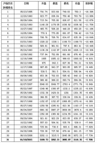 盘点5月市场动态：沪指反弹，四大投资方向需谨慎关注