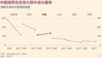 欧盟官员批评美国在全球地位丧失：中国已成为超级大国的趋势并非愉悦之事