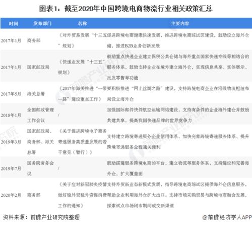 海外网评：中国跨境电商迎来‘加速度’

优化后的标题: 海外网评：中国跨境电商加速前行，全新景象显现