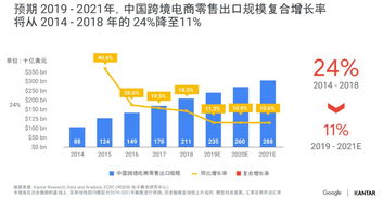 海外网评：中国跨境电商迎来‘加速度’

优化后的标题: 海外网评：中国跨境电商加速前行，全新景象显现