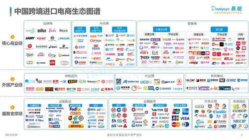 海外网评：中国跨境电商迎来‘加速度’

优化后的标题: 海外网评：中国跨境电商加速前行，全新景象显现