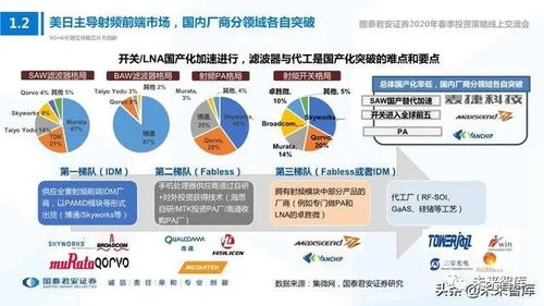 我国创新光通信技术，引领全球场效应半导体发展

光通信与光计算领域的重大突破：我国首次开发创新场效应半导体

我国光电二极管技术研发成功，开启国际领先地位