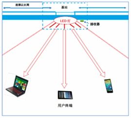 我国创新光通信技术，引领全球场效应半导体发展

光通信与光计算领域的重大突破：我国首次开发创新场效应半导体

我国光电二极管技术研发成功，开启国际领先地位