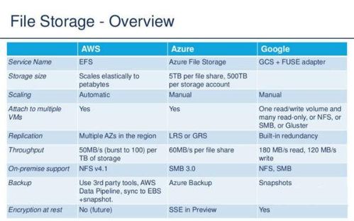 微软 Azure 一季度云服务市场占据 25%，进一步巩固其行业领导地位